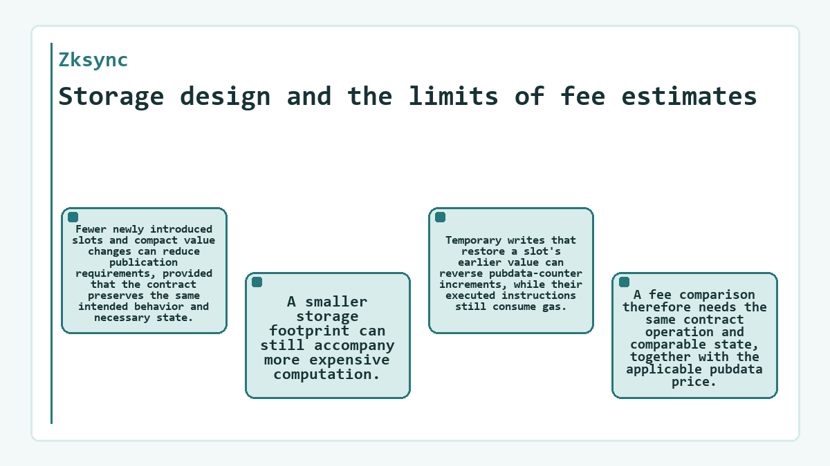 Diagram: Zksync: Storage design and the limits of fee estimates