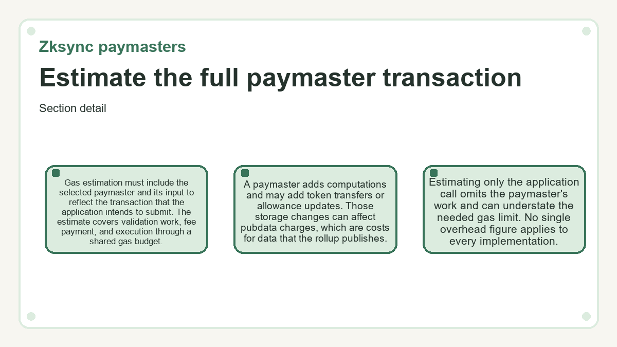 Visual outline: Zksync paymasters: Estimate the full paymaster transaction